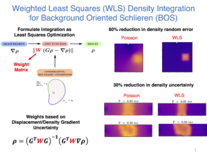Uncertainty-based Weighted Least Squares Density Integration for Background Oriented Schlieren